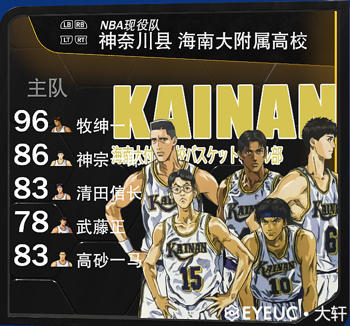 黄濑2 Jpg 2k22 大轩动漫名单 Nba2k22灌篮高手补丁slamdunk 灌篮高手名单大补已经完结黑子的篮球已完结 Eyeuc社区