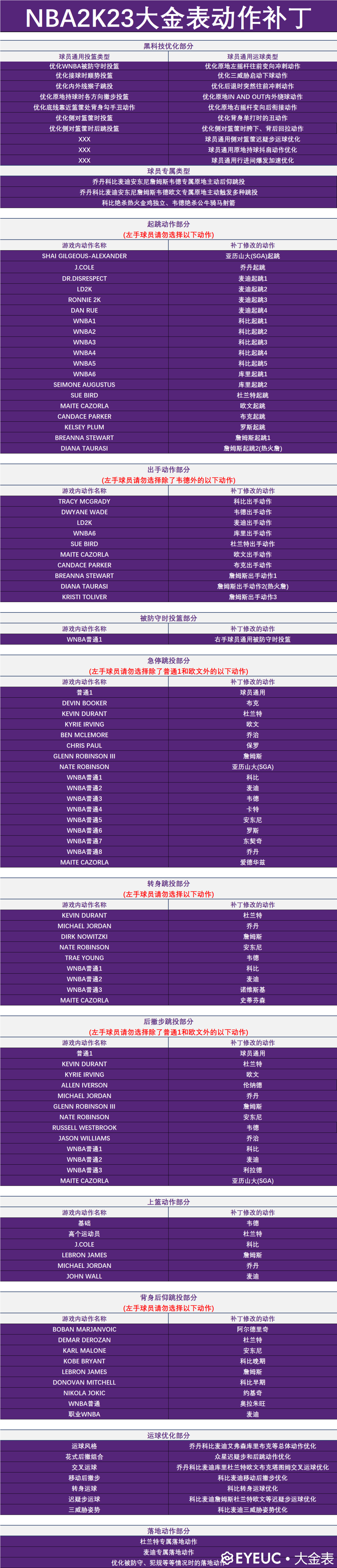 NBA2K23大金表动作补丁预览表.png